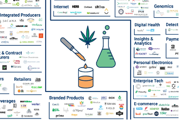 Map of companies and industry groups that have a stake in the Canatech marketplace.