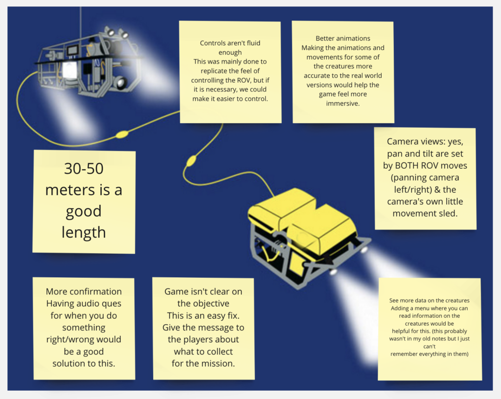 OET Game Feedback from middleschoolers Deep Sea,ROV,Video Game