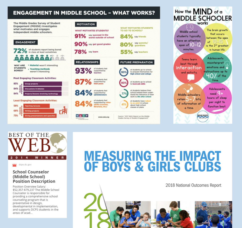 This is an image of various infographics about the middle-school-aged student collected via websearch